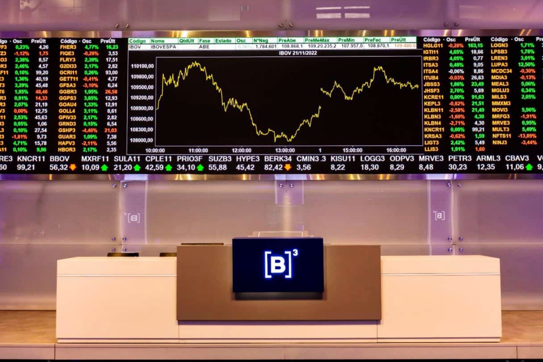 A Bolsa